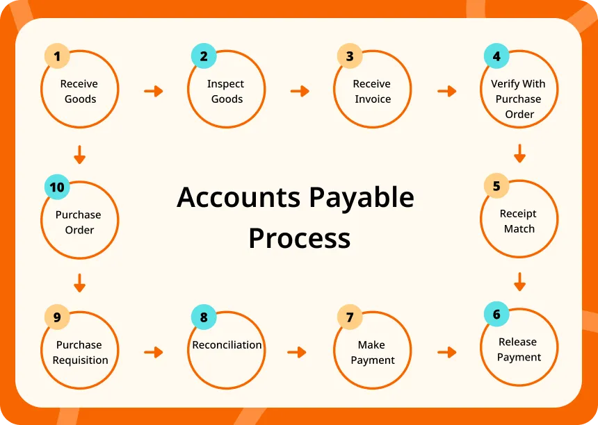 Capitalising on Supplier Early Payment Discounts