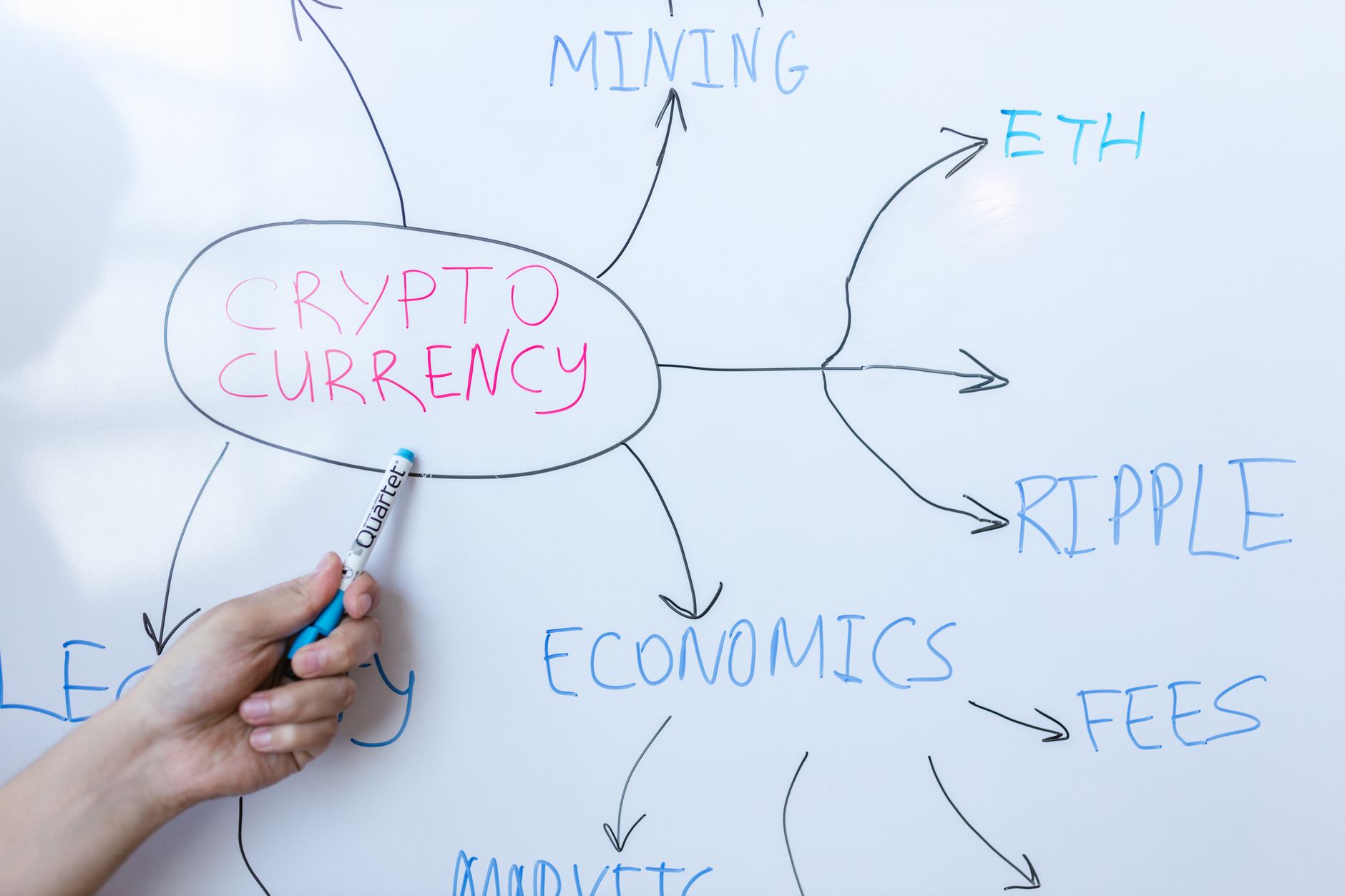 crypto regulation collapse