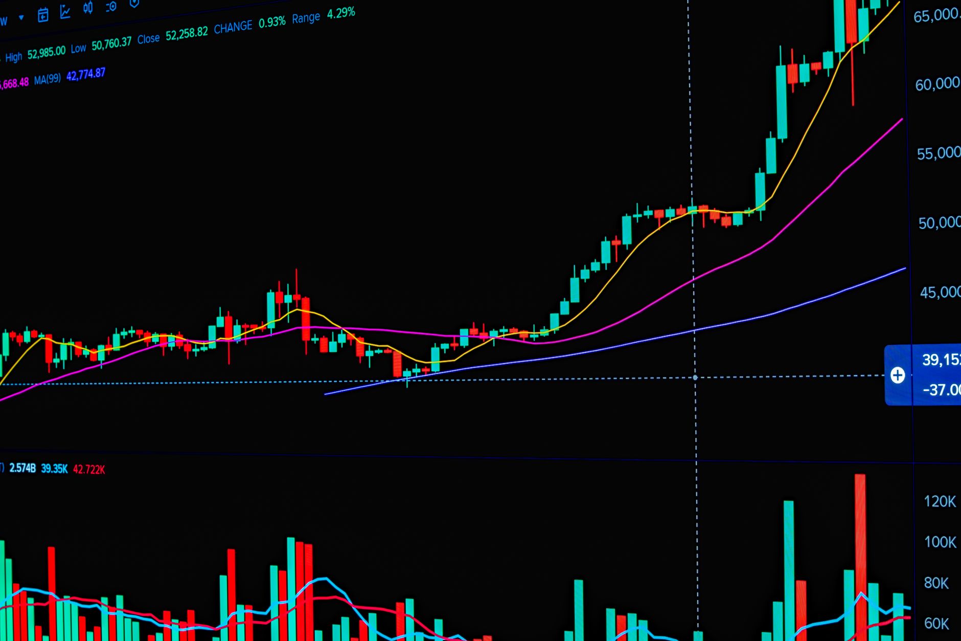 XRP 200-Day Average